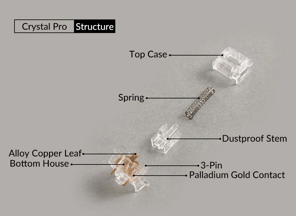Akko Crystal Pro 45g Linear Plate Mount Switch 45 Pack - Image 7