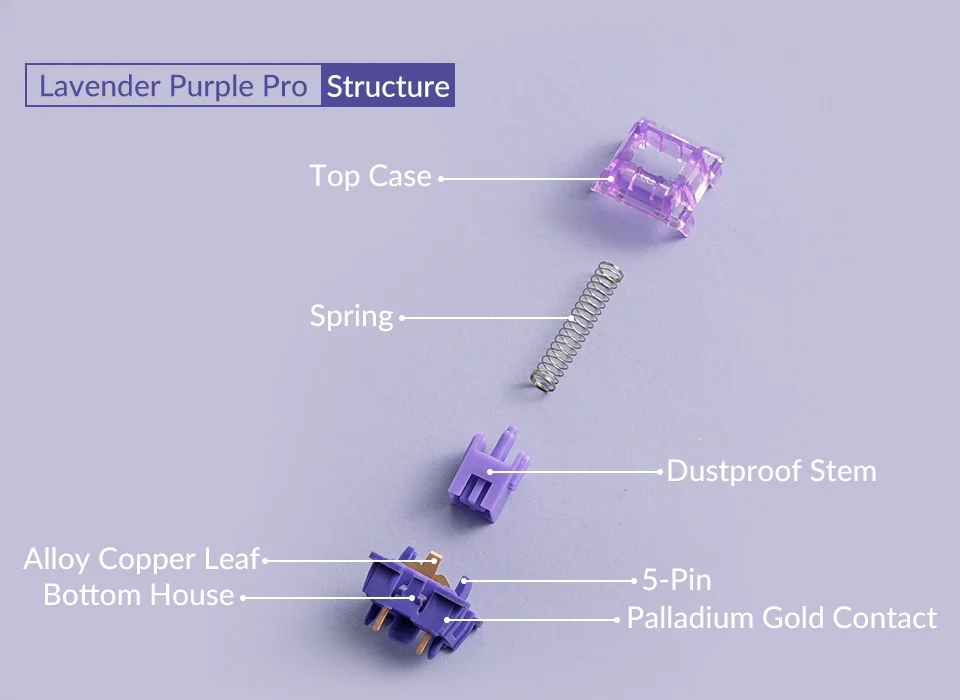 Akko Lavender Purple Pro V3 40g Tactile PCB Mount Switches 45 Pack - Image 6