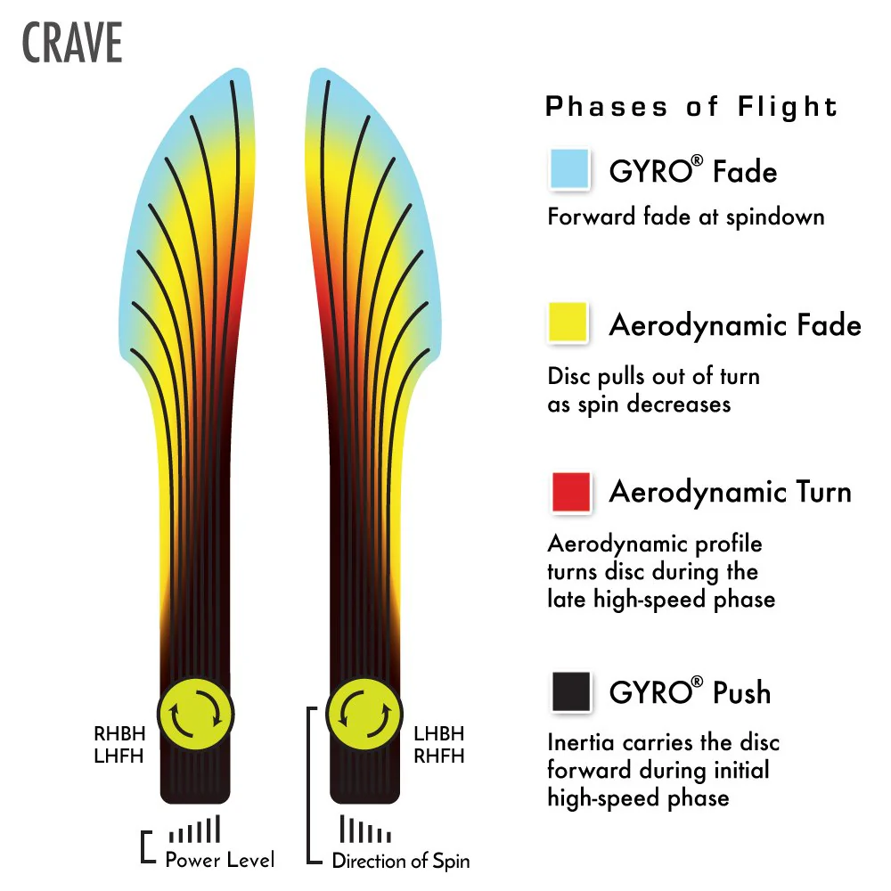 Axiom Discs Cosmic Neutron Crave Disc Golf Fairway Driver (Colors May Vary) - Image 4
