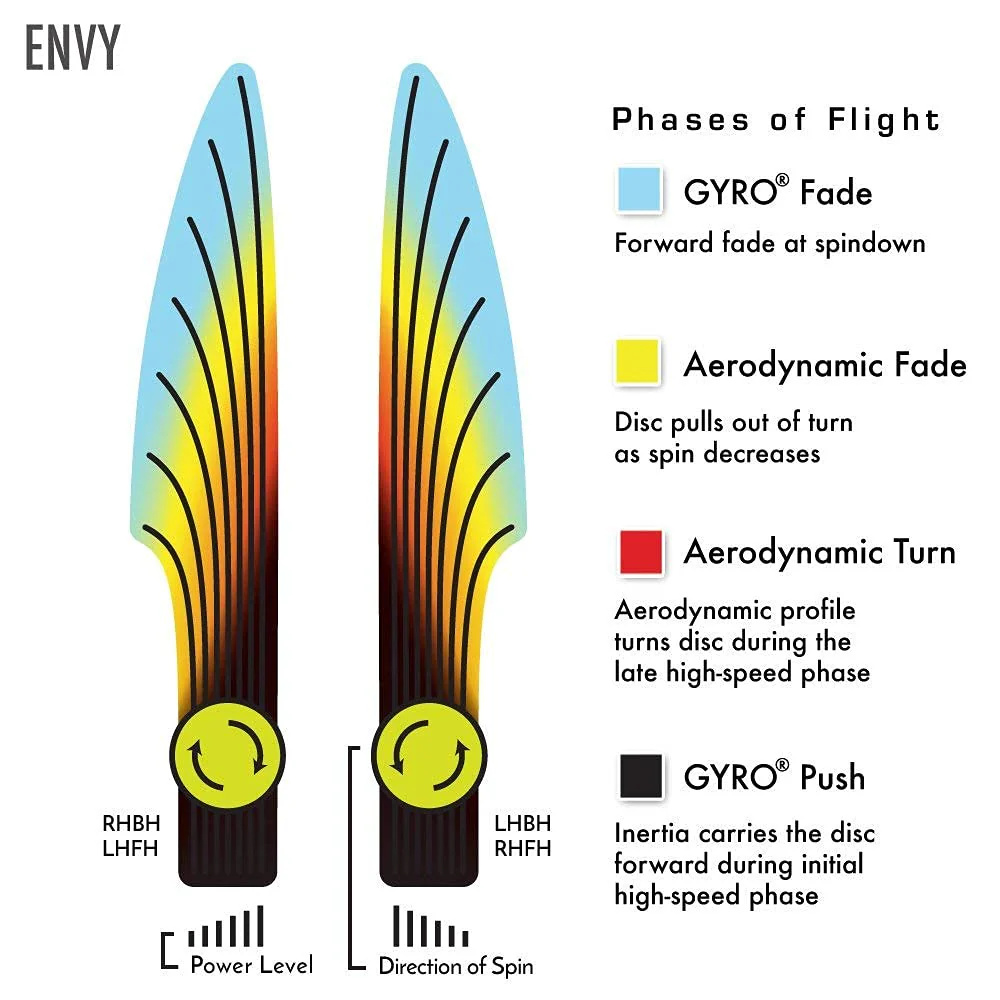 Axiom Discs Electron Envy Disc Golf Putter (Colors May Vary) - Image 14