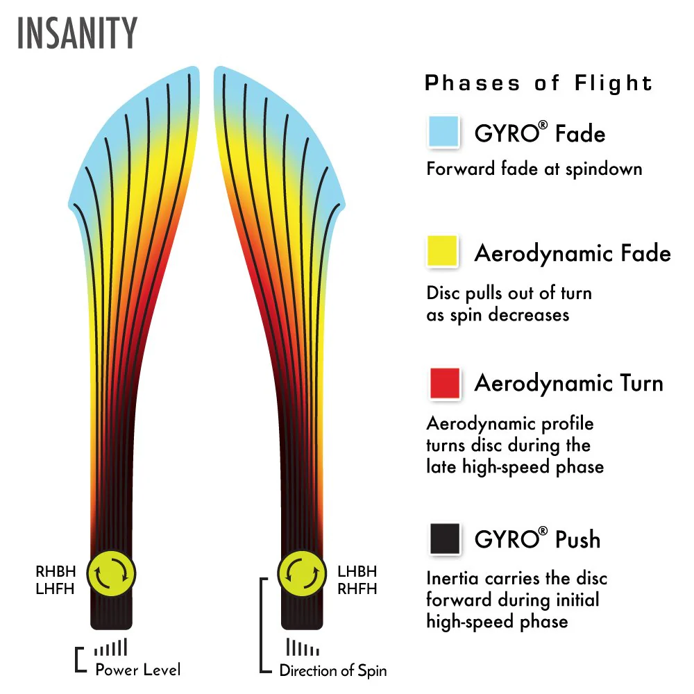 Axiom Discs Plasma Insanity Disc Golf Distance Driver (Colors May Vary) - Image 8