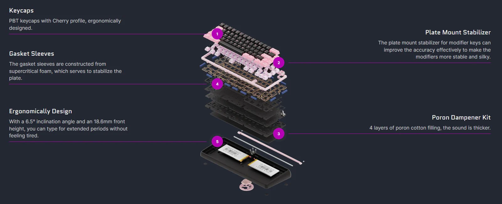 Chilkey Foxy 65 Aluminum Wireless Keyboard - Image 2
