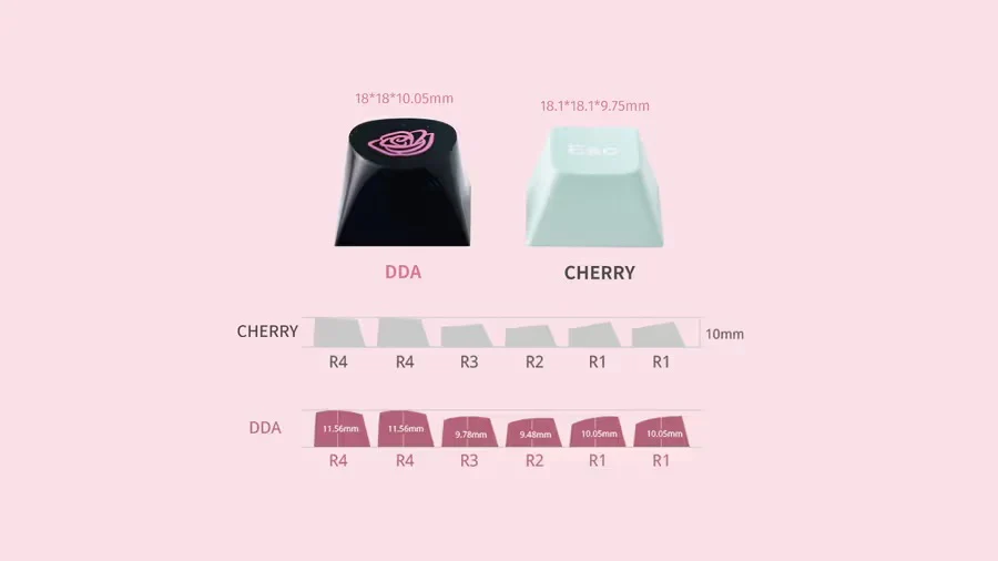Chilkey Lost Land 170 Key DDA Profile Dye Sub PBT Keycap Set - Image 4