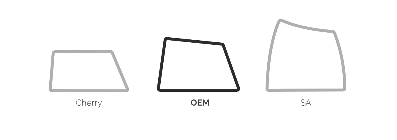 Dwarf Factory Base xXx Orange OEM Profile Artisan Keycap - Image 5