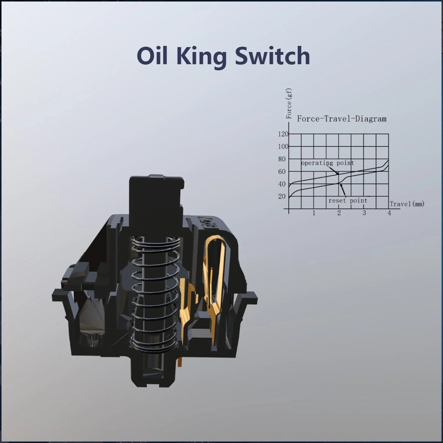 Gateron Oil King V2 55g Linear PCB Mount Switch - Image 3
