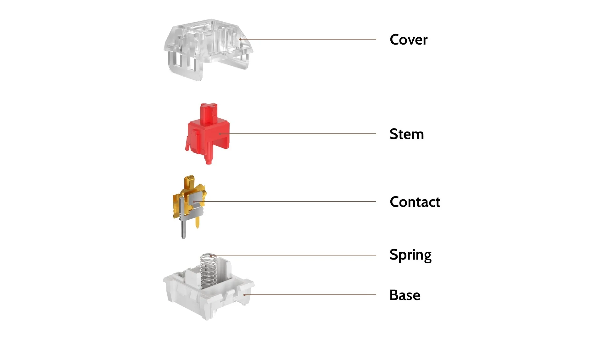 Kailh Red 50g Linear Switch - Image 10
