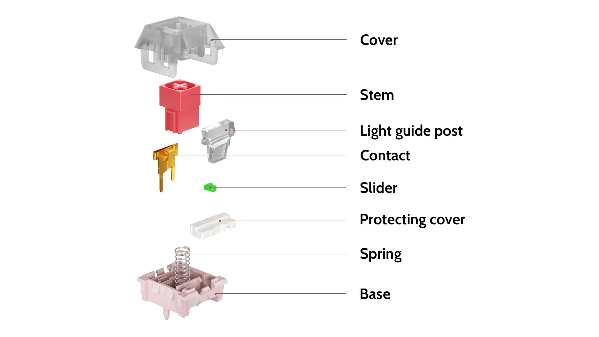 Kailh Red Bean Pudding 45g Linear PCB Mount Switch - Image 3