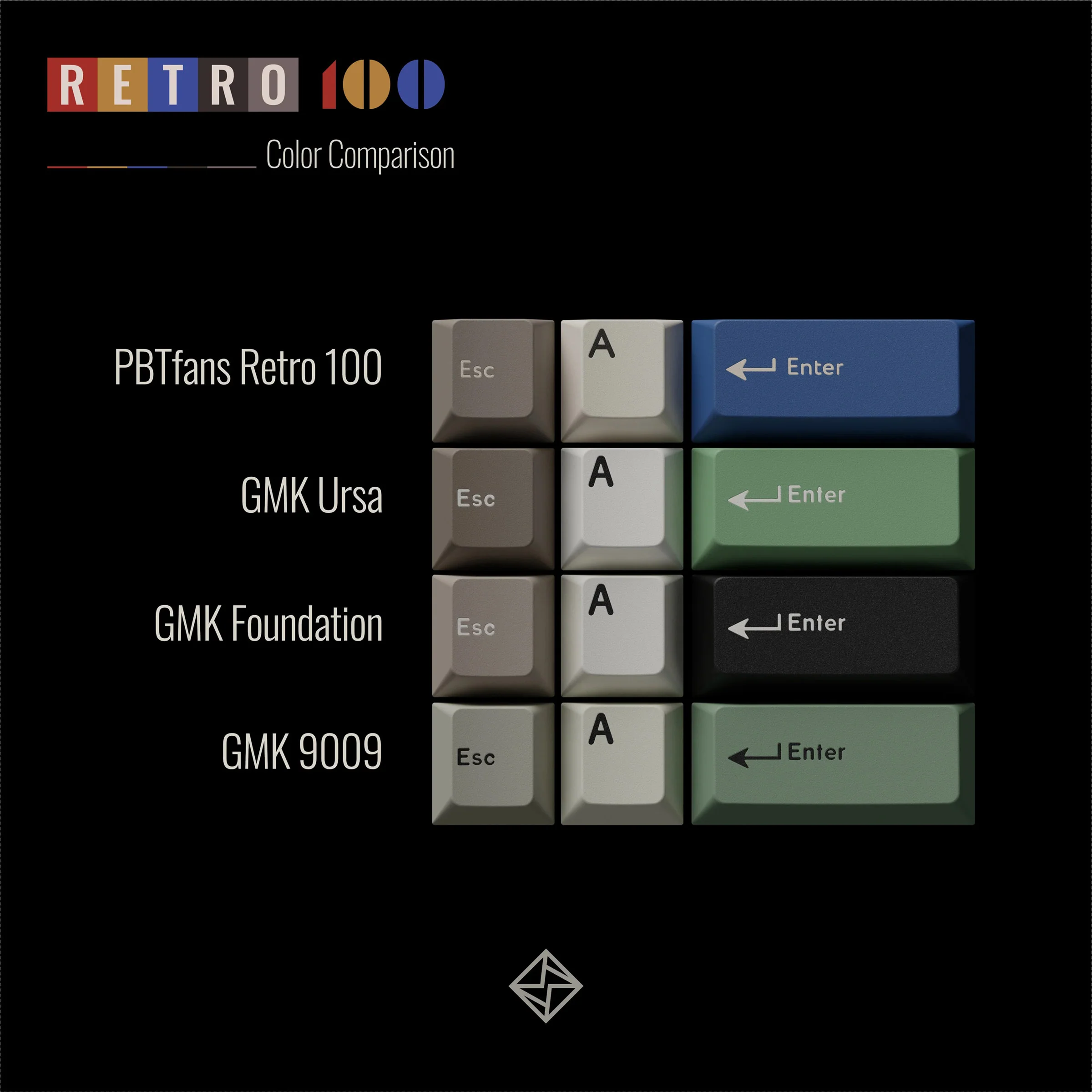 KBDFans PBTFans Retro 100 40s 27 Key Add-on Keycap Set - Image 2