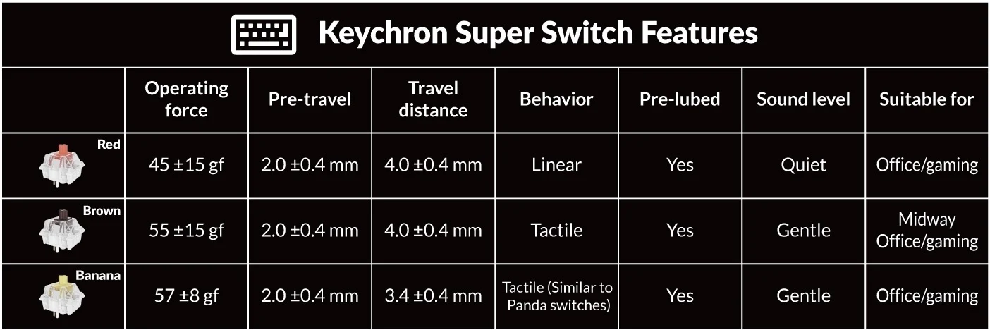 Keychron R3 TKL Wireless RGB Keyboard - Image 12