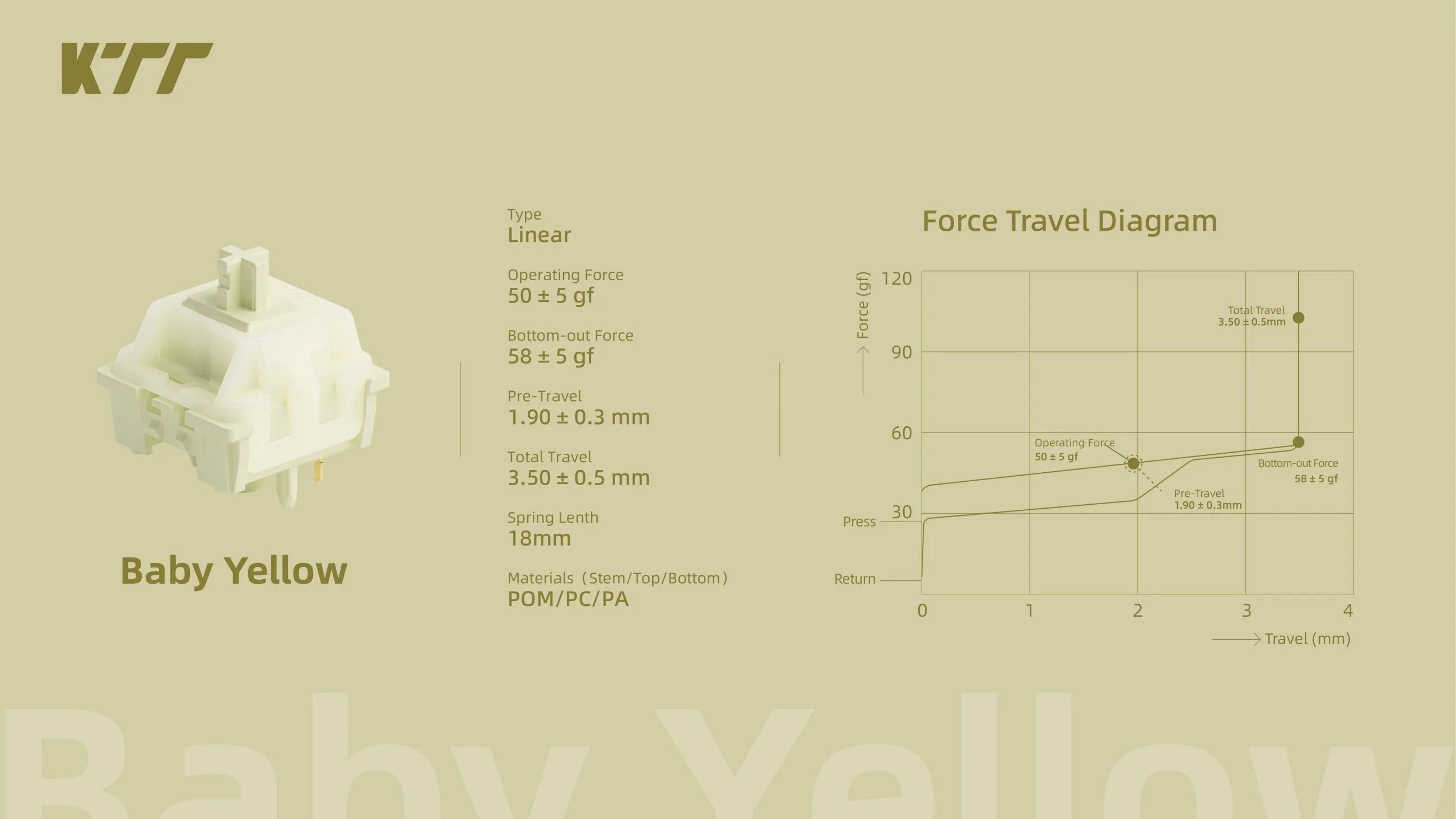 KTT Baby Yellow 50g Linear Plate Mount Switch - Image 3