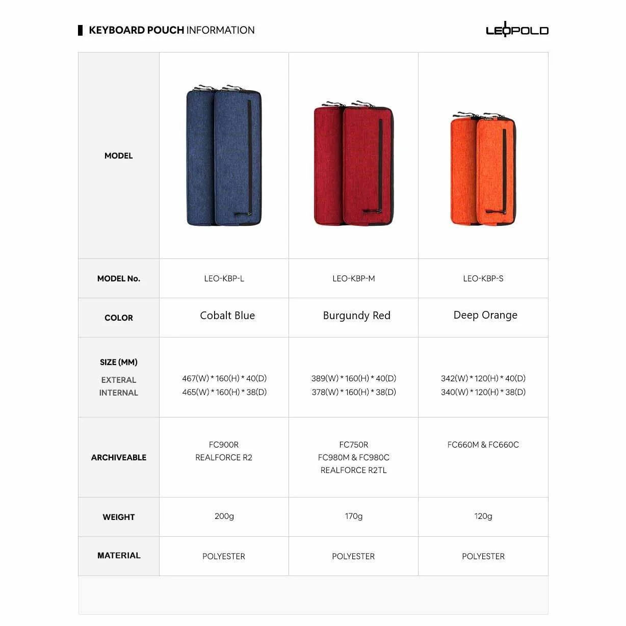Leopold Canvas Keyboard Bag - Mini / 60% / 65% Keyboard Carrying Case - Image 5