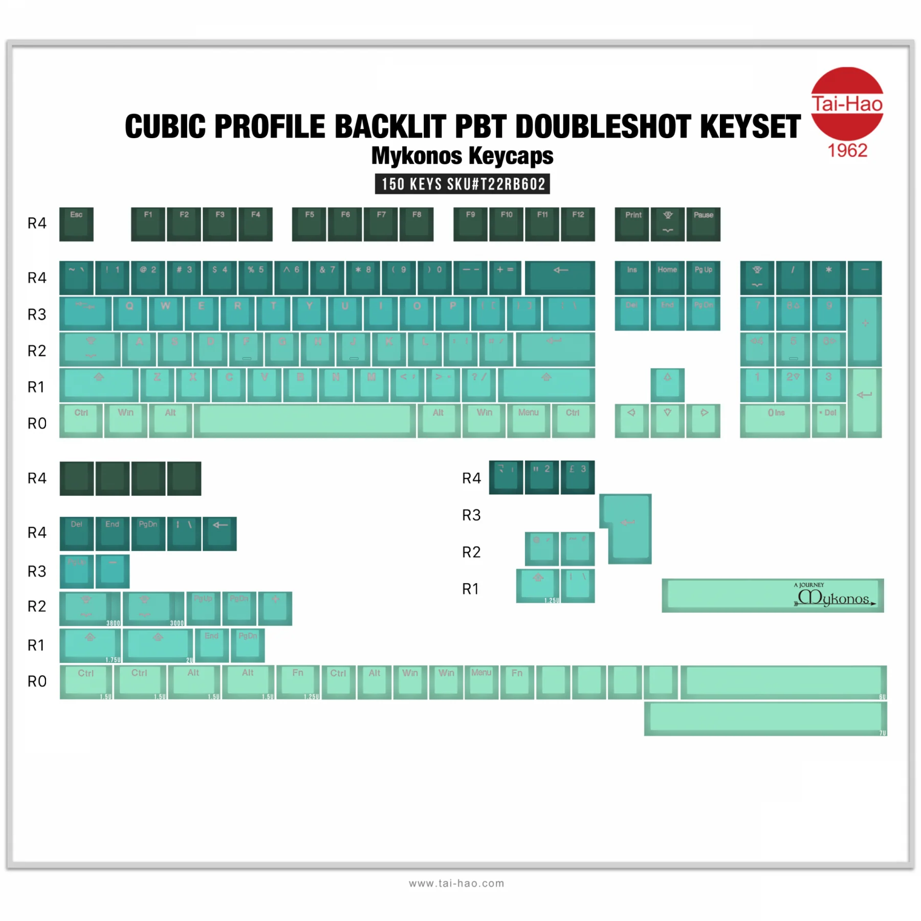Tai-Hao Mykonos Backlit 150 Key Cubic Double Shot PBT Keycap Set - Image 2