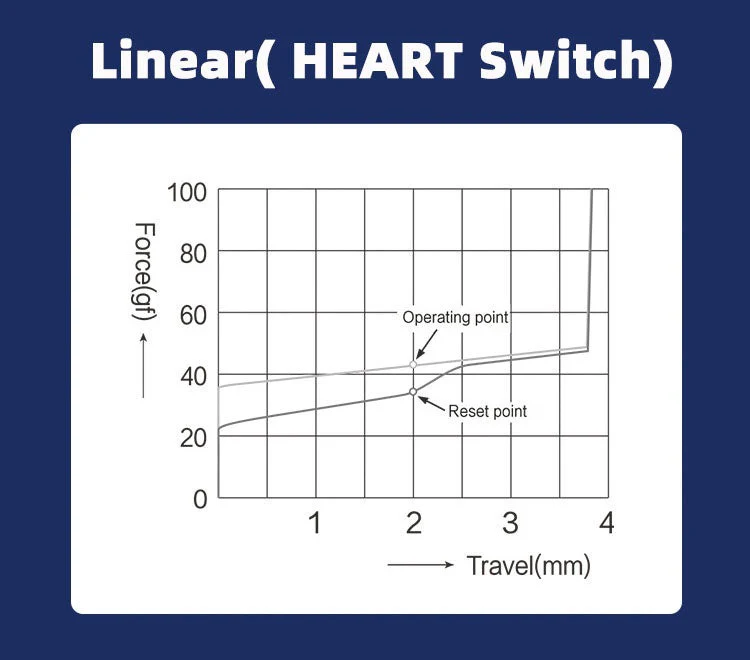 TTC Heart 42g Linear Plate Mount Switch - Image 4