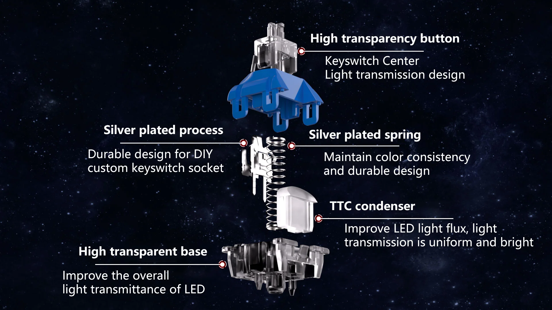 TTC Venus 45g Linear PCB Mount Switch - Image 3